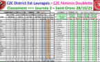 CZC Féminin + Open 28/10/23