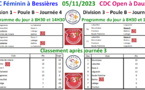 CDC J4 Féminin + Open 05/11/2023
