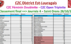 CZC J4 Féminin + Open classement final 05/11/23