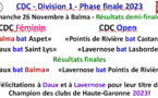 CDC F+ O résultats phase finale Balma 26/11/23