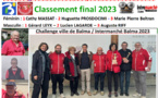 Challenge ville de Balma / Intermarché Balma 2023.