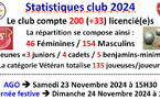 Statistiques / AGO / Journée festive LBB 2024