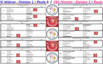 CDC Vétéran + CDC Féminin 2025