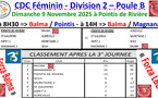 CDC féminin J4 à Pointis de Rivière