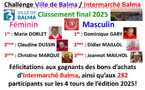 Challenge ville de Balma / Intermarché Balma 2025