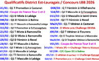 Qualificatifs Est-Lauragais + Concours LBB 2026