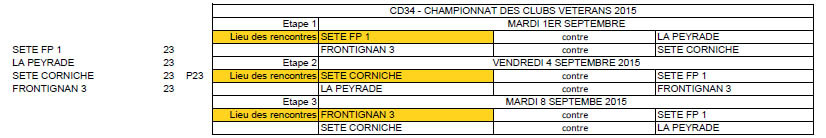 Championnats des clubs 2015
