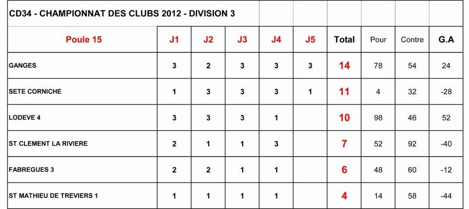 Championnat des clubs 2012