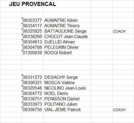 EQUIPE A : COACH P VIAL EQUIPE B COACH : S BATTAGLIONNE EQUIPE A : COACH P VIAL EQUIPE B COACH : S BATTAGLIONNE