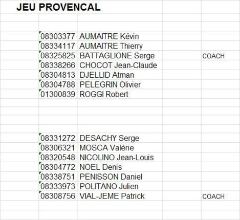 EQUIPE A : COACH P VIAL      EQUIPE B COACH : S BATTAGLIONNE