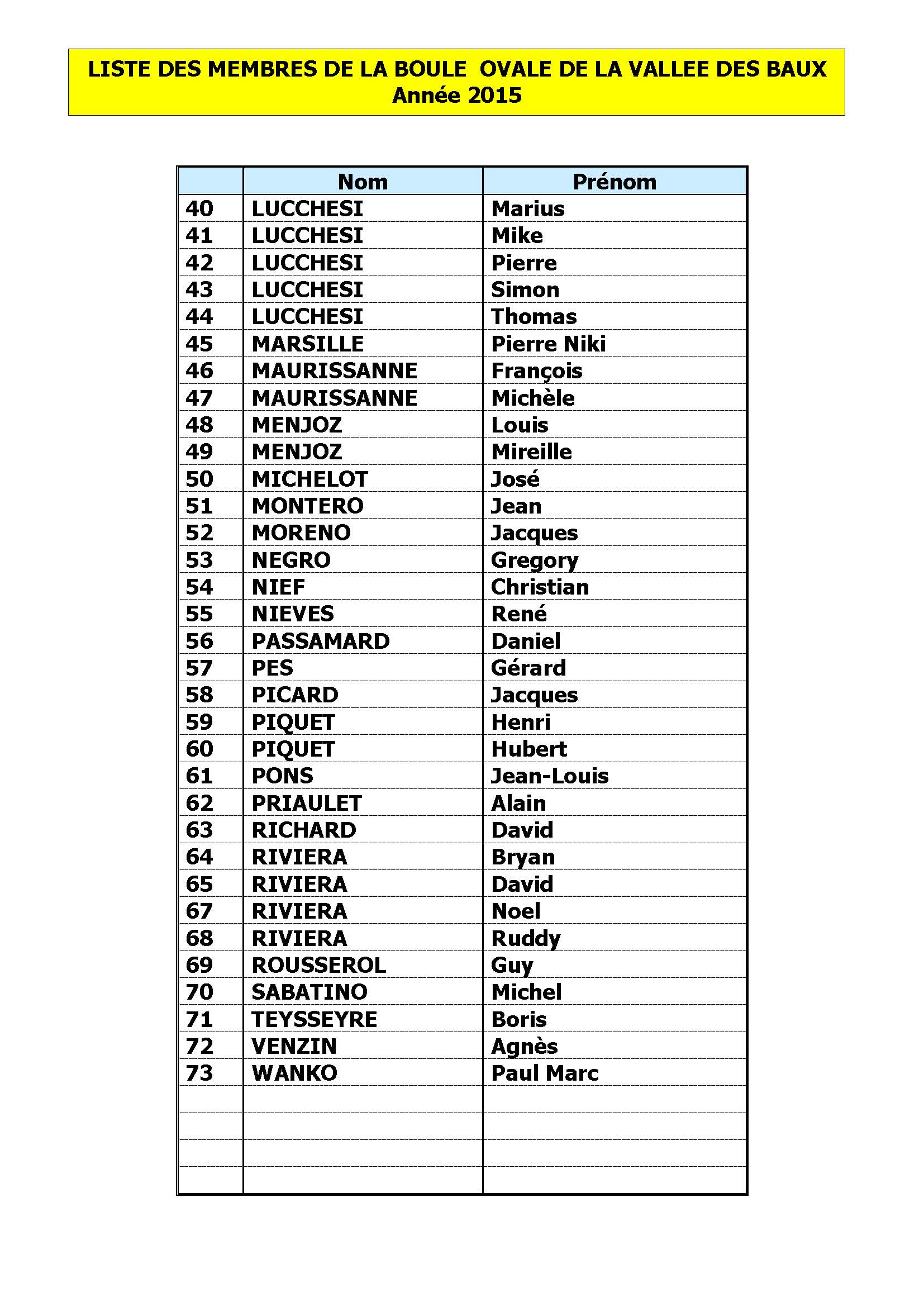 Liste des membres de la Boule Ovale année 2015 (2) Liste des membres de la Boule Ovale année 2015 (2)
