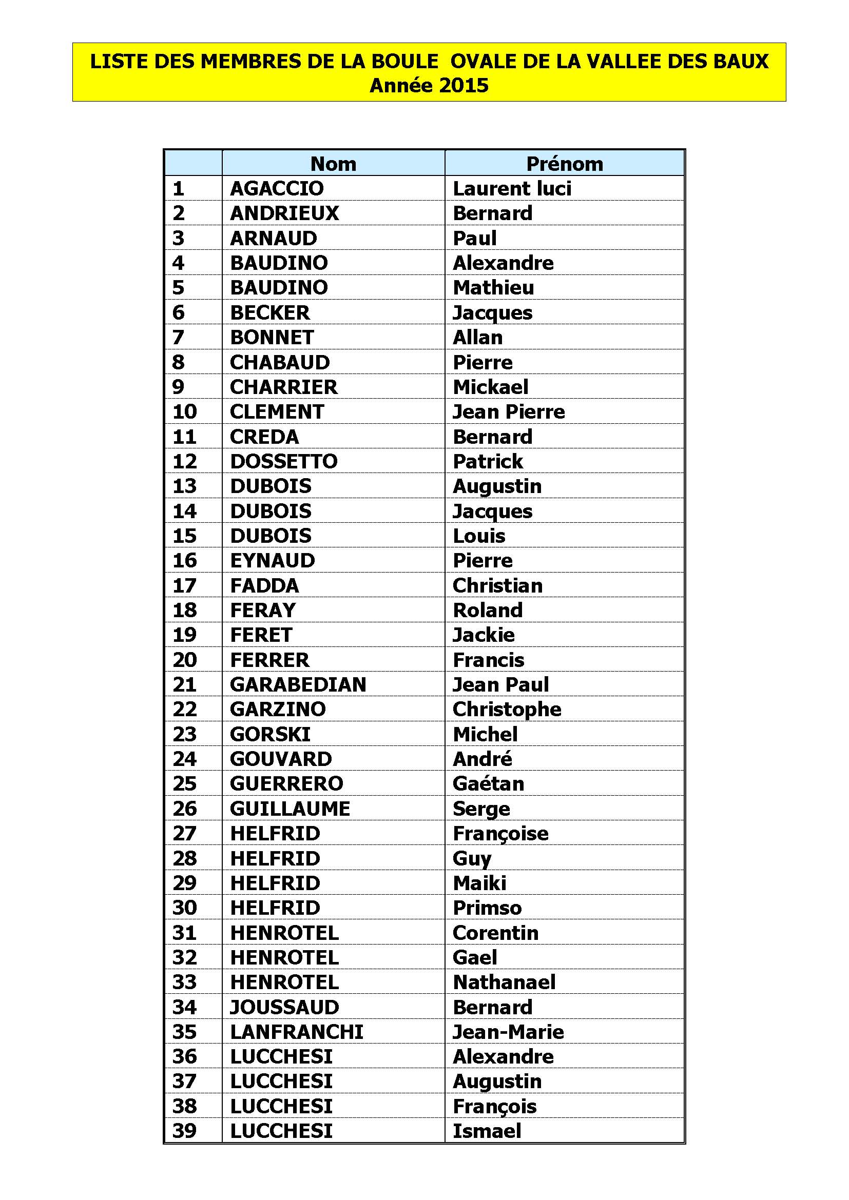 Liste des membres de la Boule Ovale année 2015 (1) Liste des membres de la Boule Ovale année 2015 (1)