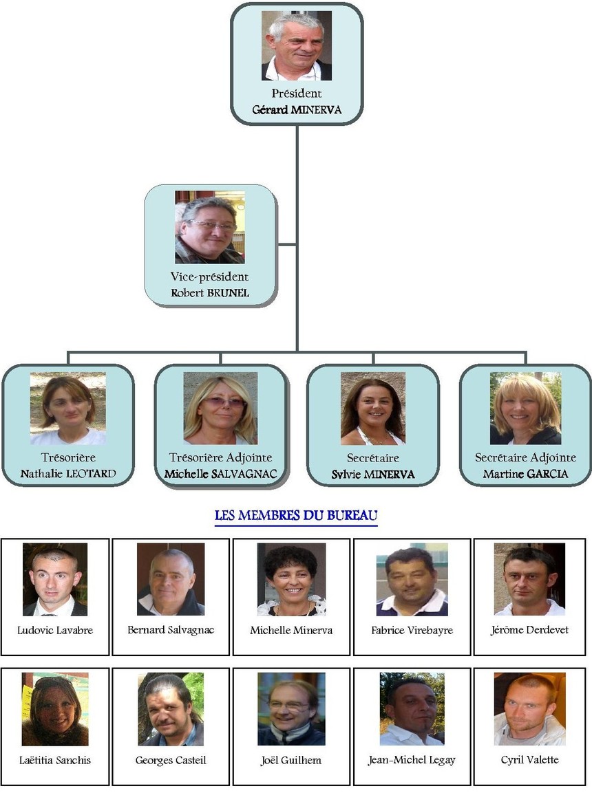 Composition du bureau 2010 Composition du bureau 2010