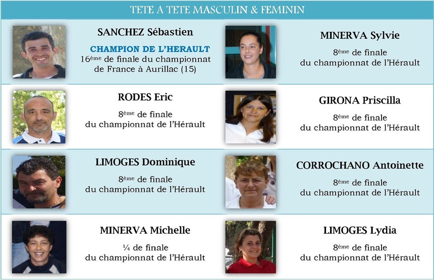 Résultats Championnats - 2009