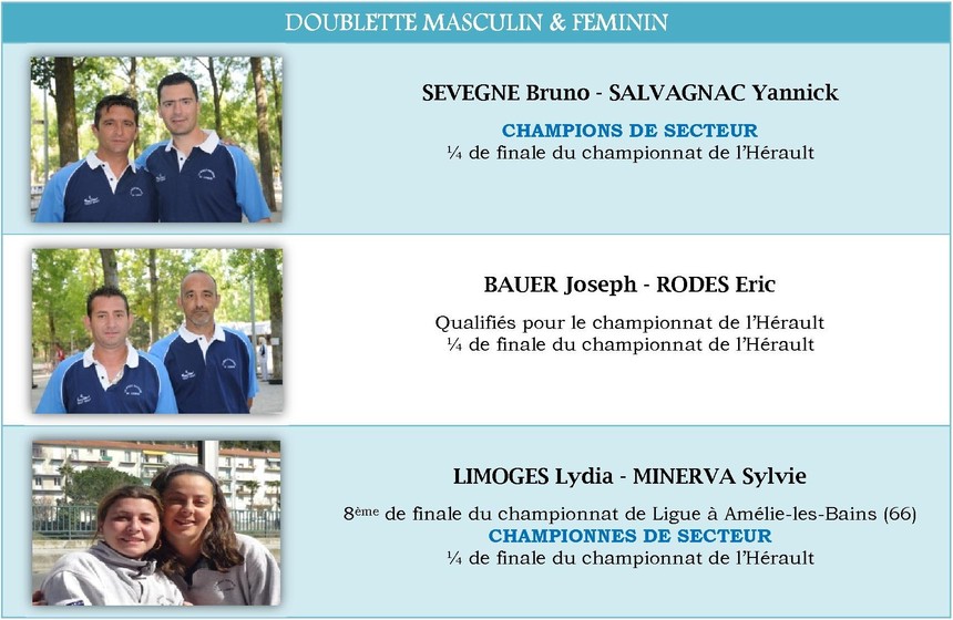 Résultats Championnats - 2009