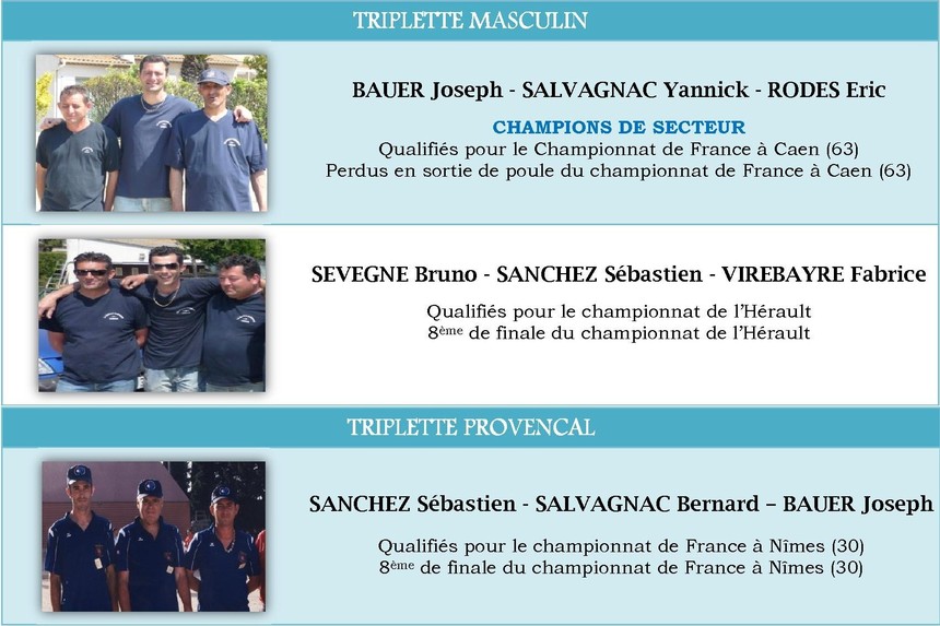 Résultats Championnats - 2009