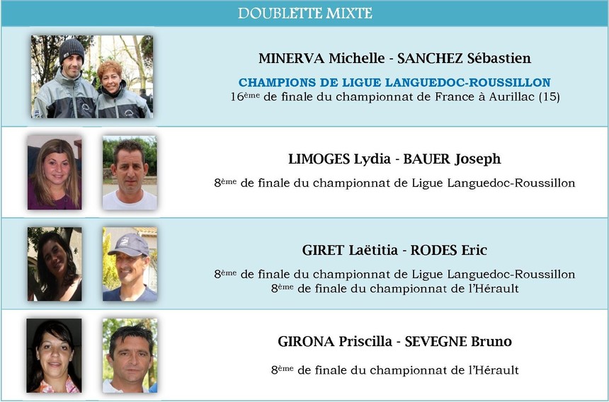 Résultats Championnats - 2009