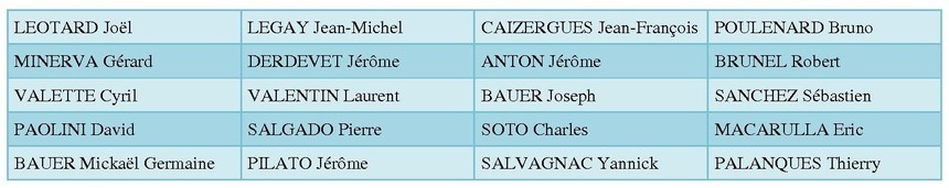 Championnat de l'Hérault Tête à Tête Féminin et Masculin - 17 & 18 avril 2010 Championnat de l'Hérault Tête à Tête Féminin et Masculin - 17 & 18 avril 2010