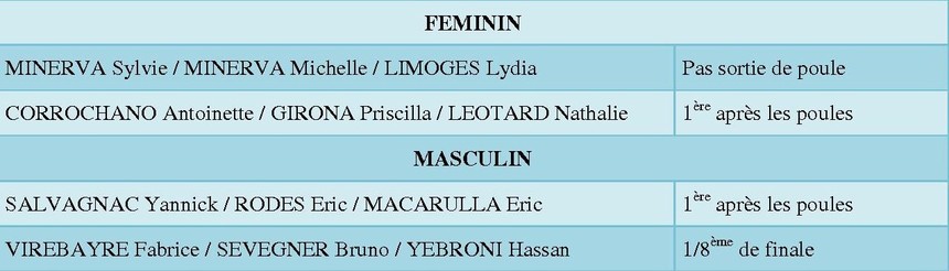 Championnat de l'Hérault Triplette Féminin et Masculin - 24 & 25 Avril 2010