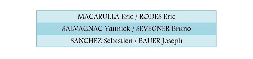 Championnat de l'Hérault doublette féminin et masculin - 08 & 09 mai 2010 Championnat de l'Hérault doublette féminin et masculin - 08 & 09 mai 2010