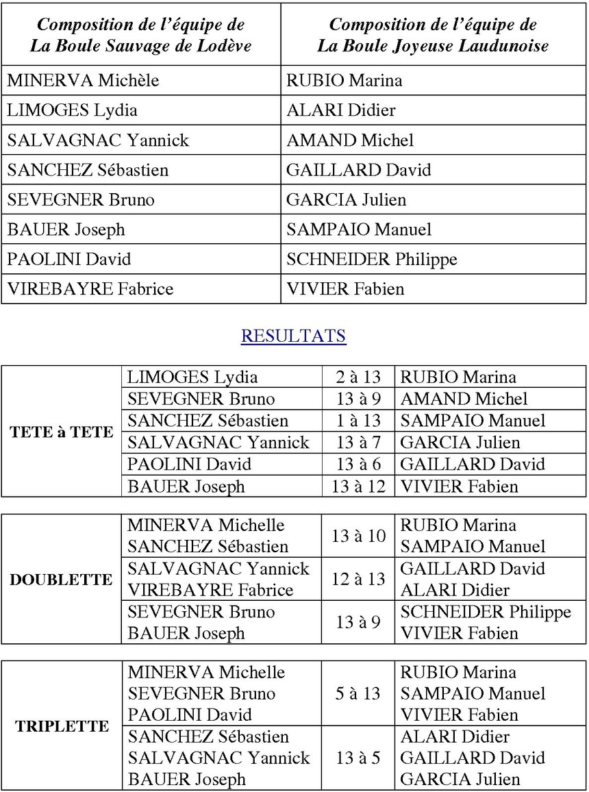 3ème Tour de Zone de la Coupe de France des Clubs 2010/2011 3ème Tour de Zone de la Coupe de France des Clubs 2010/2011
