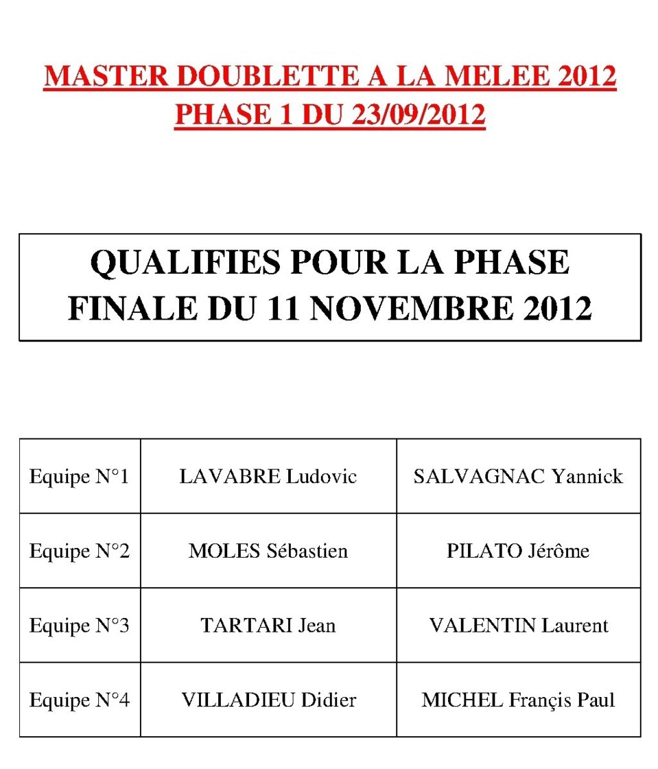 Masters 2012