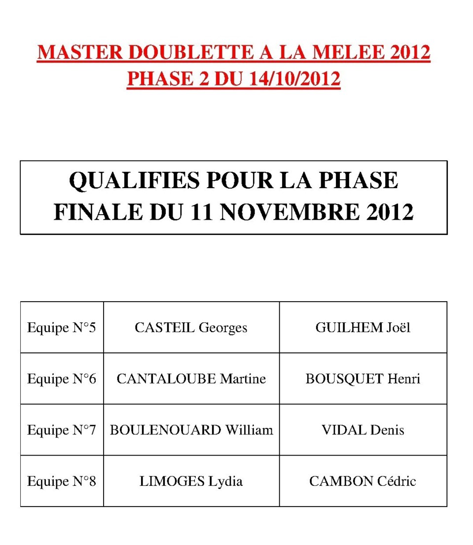 Masters 2012