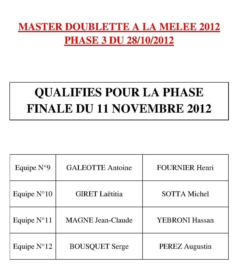 Masters 2012
