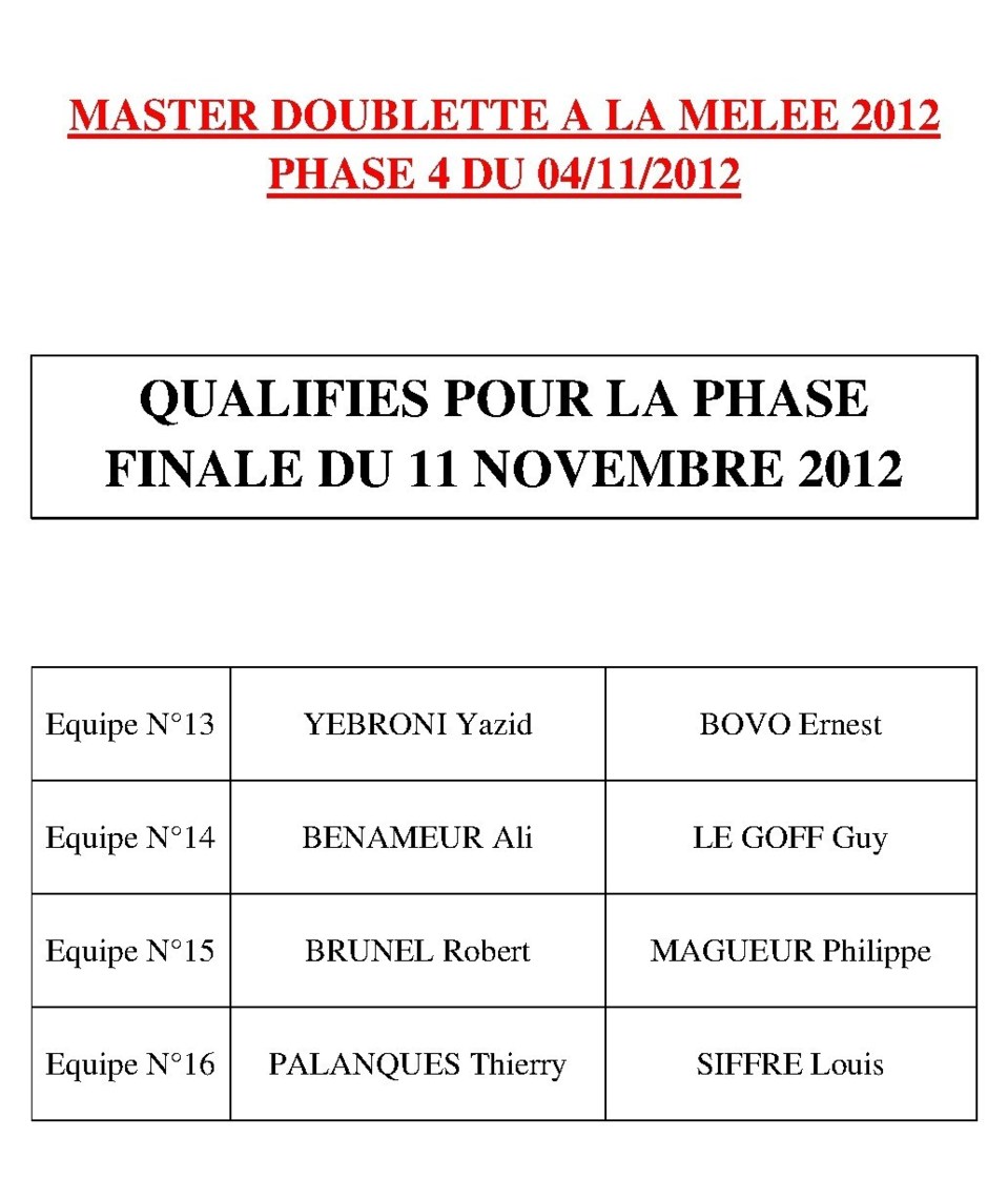 Masters 2012