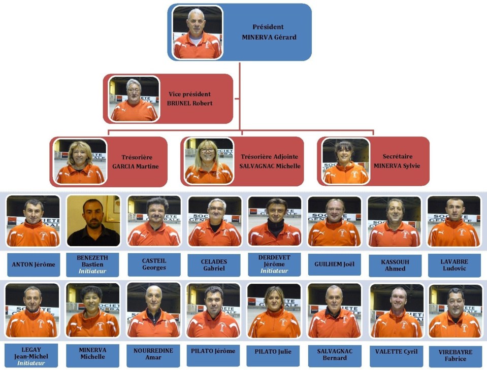 Bureau 2013 Bureau 2013