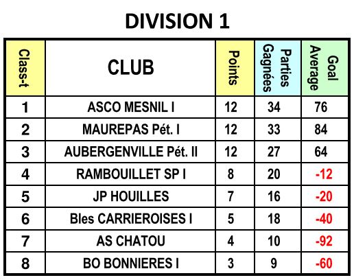 Classement interclubs (CDC) Classement interclubs (CDC)
