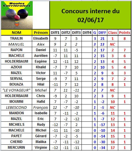 Concours ouvert à tous du 02/06/17 Concours ouvert à tous du 02/06/17