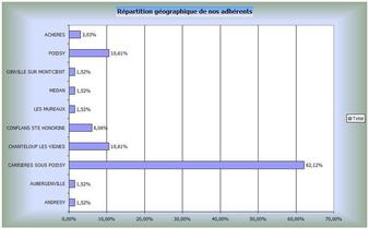 Quelques chiffres Quelques chiffres