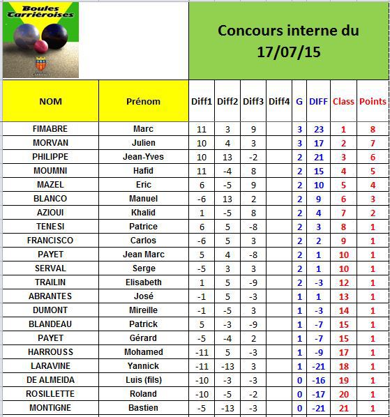 Concours interne du 17/07/15 Concours interne du 17/07/15