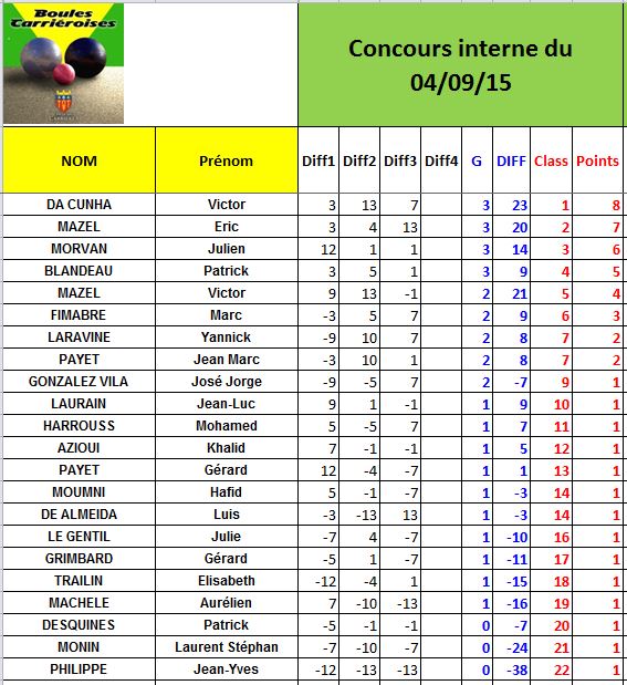 Concours interne du 04/09/15 Concours interne du 04/09/15