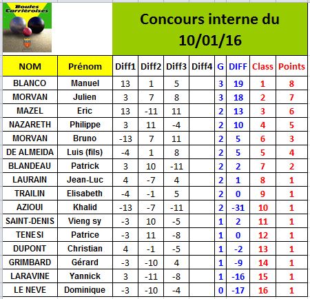 Concours interne du 10/01/16 (galette des rois) Concours interne du 10/01/16 (galette des rois)