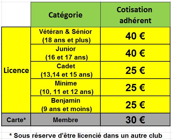 Cotisation 2017 des adhérents