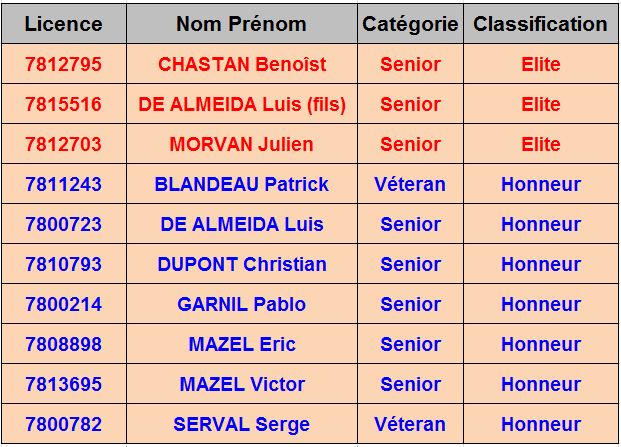 Elites et Honneurs 2017