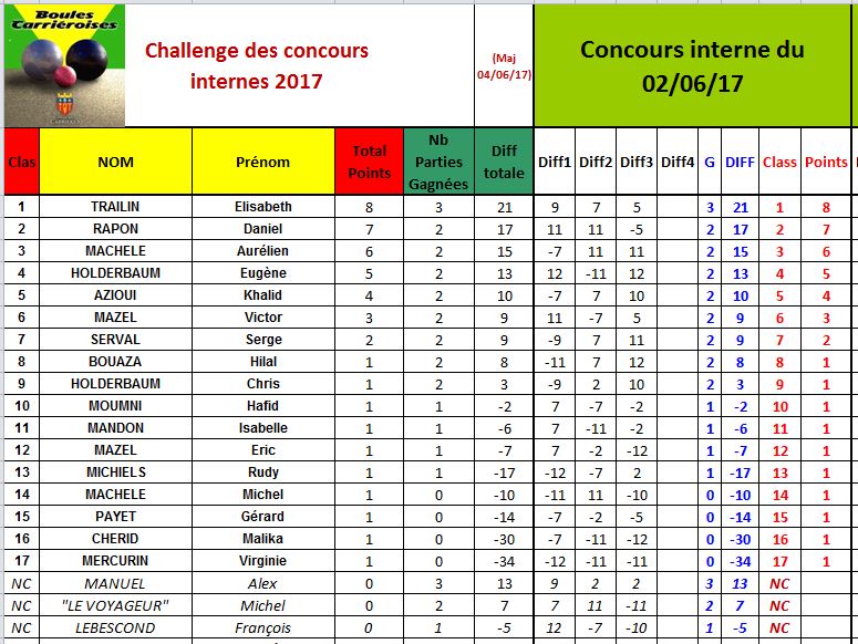 Challenge des concours internes 2017 Challenge des concours internes 2017