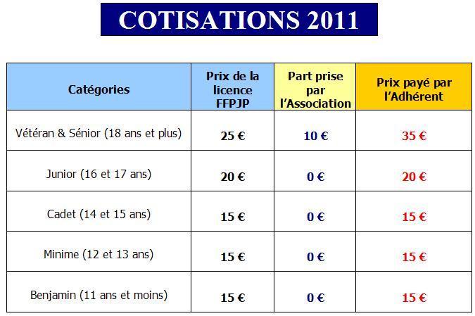 Cotisations 2011 Cotisations 2011