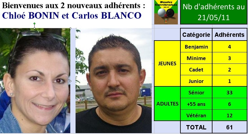 Les adhérents de 2011 Les adhérents de 2011