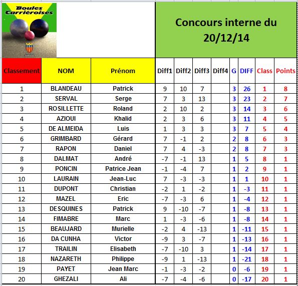 Concours interne du 20/12/14