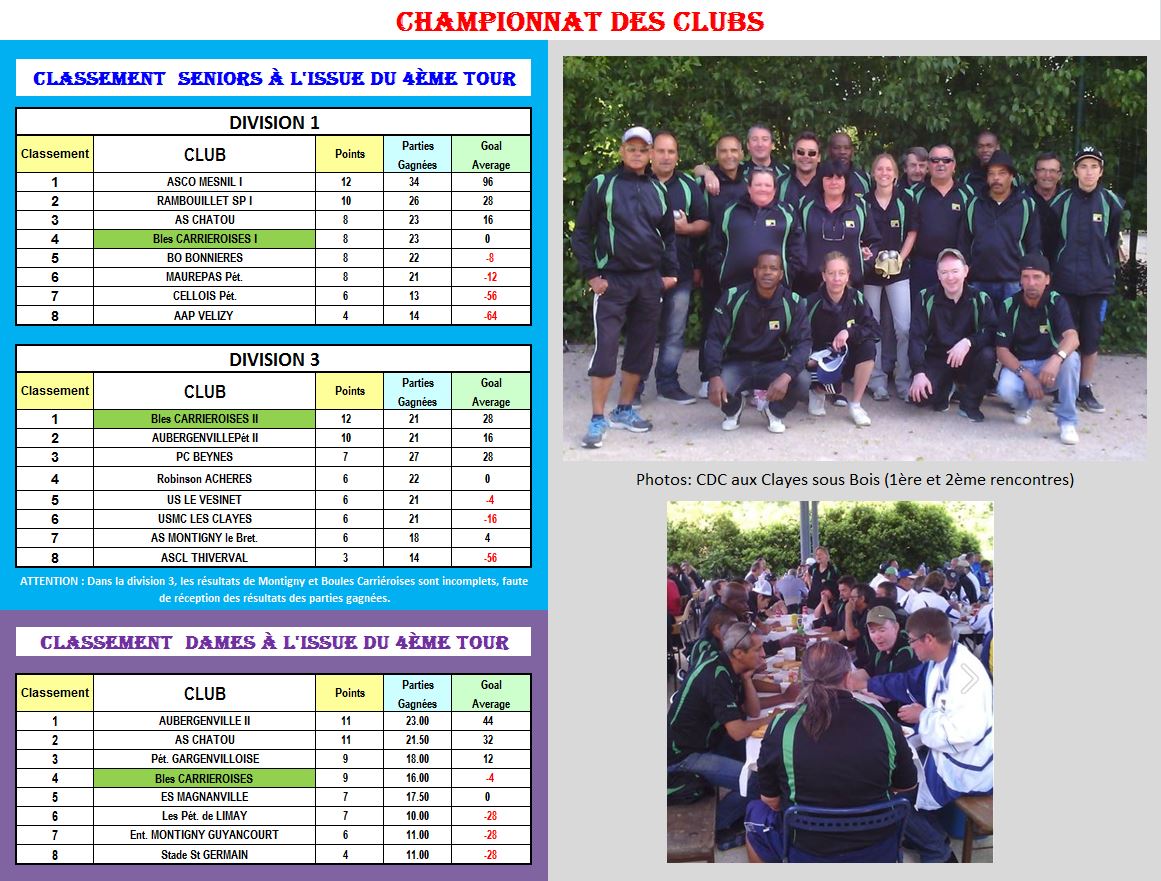 CDC 2015 après la 4ème rencontre CDC 2015 après la 4ème rencontre