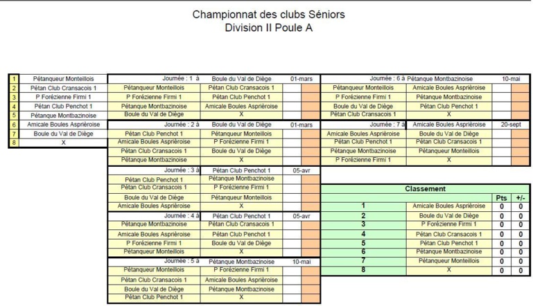 Championnats Des Clubs Seniors 2015