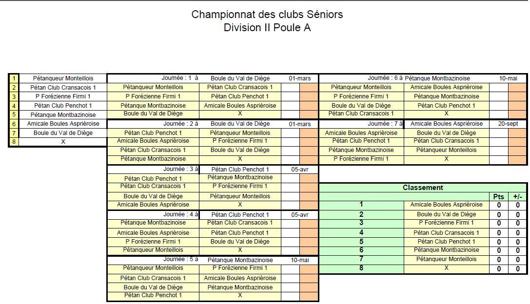 Championnats Des Clubs Seniors 2015