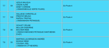 Poules de La Boule Verte au championnat triplette promotion