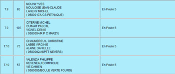 Poules de La Boule Verte au championnat triplette promotion Poules de La Boule Verte au championnat triplette promotion