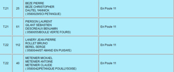 Poules de La Boule Verte au championnat triplette promotion