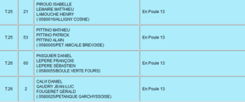 Poules de La Boule Verte au championnat triplette promotion Poules de La Boule Verte au championnat triplette promotion