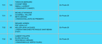 Poules de La Boule Verte au championnat triplette promotion